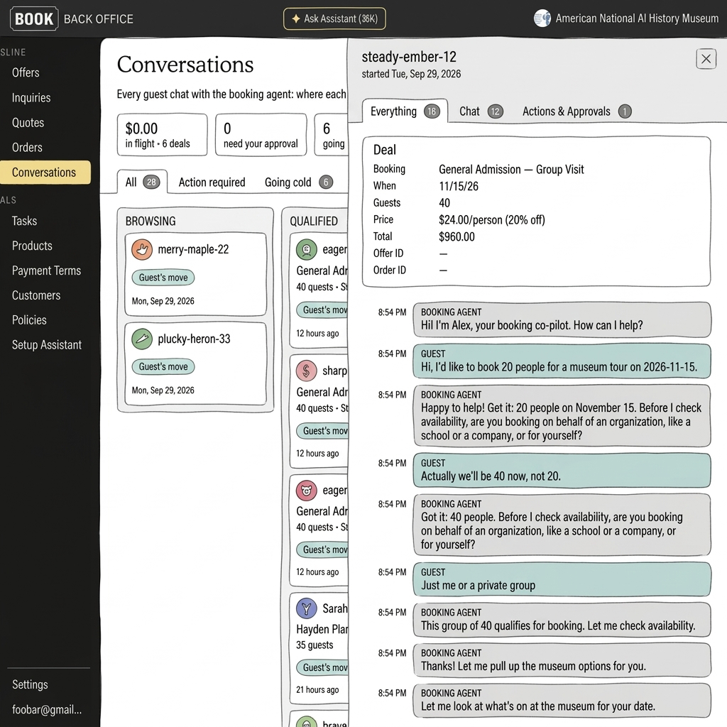 Hand-drawn sketch of the Negotiator Back Office dashboard